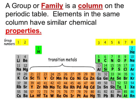NCERT Solutions for Class 10 Science - Periodic Classification of Elements