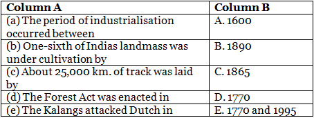 Class 9 History Chapter 4 Practice Question Answers - Forest Society and Colonialism