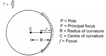 Class 10 Science Chapter 9 Question Answers - Light Reflection and Refraction
