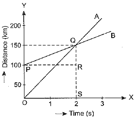 Class 9 Science: Sample Question Paper- 8 (With Solutions)