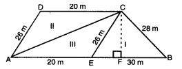 Class 9 Maths Chapter 10 HOTS Questions - Heron’s Formula