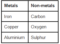 NCERT Exemplar Solutions: Materials : Metals & Non-metals | Science for Grade 6