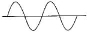 Class 9 Science - Sound Previous Year Questions