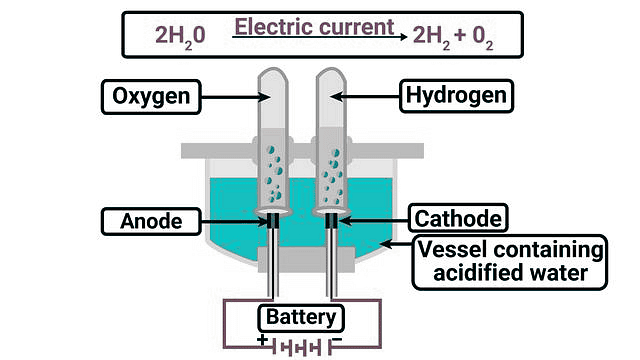 Important Diagrams: Chemical Reactions & Equations | Science Class 10