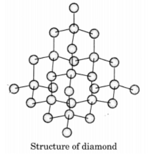 Class 10 Science Chapter 4 Question Answers - Carbon and its compounds