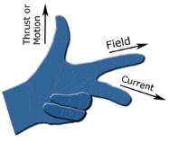 Olympiad Notes: Magnetic Effects of Electric Current | Olympiad Preparation for Class 10