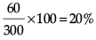 Class 9 Science: Sample Question Paper- 2 (With Solutions)