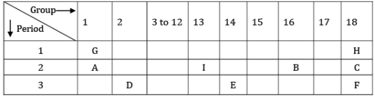 Class 10 Science - Previous Year Paper with Solutions- 2020