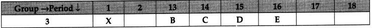 Class 10 Science: CBSE Sample Question Paper (2019-20) - 1 | Science Class 10