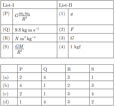 Class 9 Science Chapter 9 Practice Question Answers - Gravitation