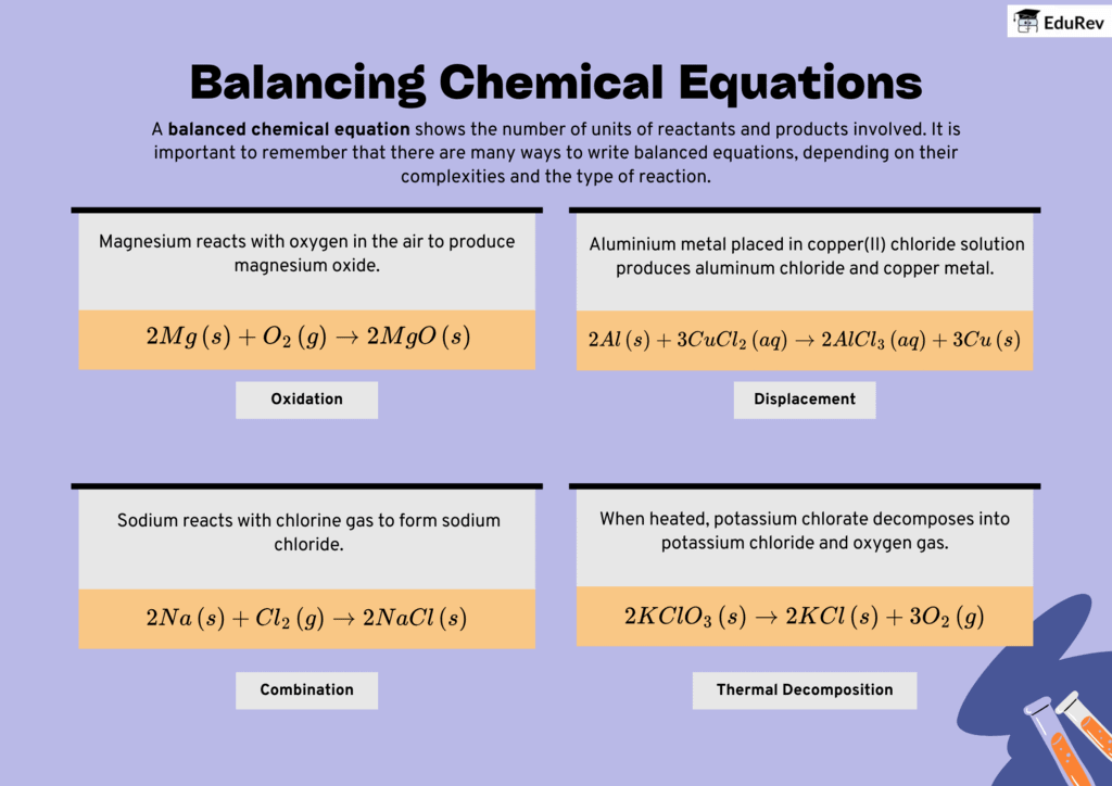 Infographics: Chemical Equations | Science Class 10