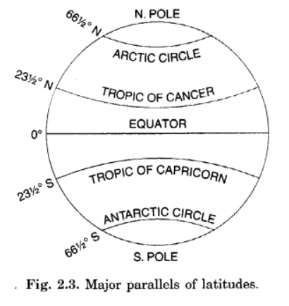 Long Questions: Globe: Latitudes and Longitudes | NCERT Summary: UPSC