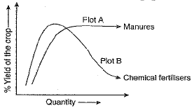 Class 9 Science: Sample Question Paper- 10 (With Solutions)