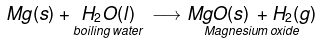 Chemical Properties of Metals | Science Class 10