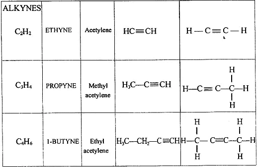 Olympiad Notes: Carbon and Its Compounds | Olympiad Preparation for Class 10