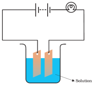 NCERT Exemplar Solutions: Chemical Effects of Electric Current | Science Class 8