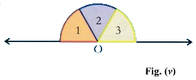 Lab Manual: Areas of Sectors formed at the Vertices of a Triangle - Class 10