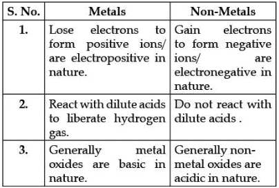 Class 10 Science: CBSE Sample Question Paper (2020-21) - 3 | Science Class 10