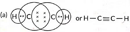Important Questions: Carbon and its compounds | Science Class 10