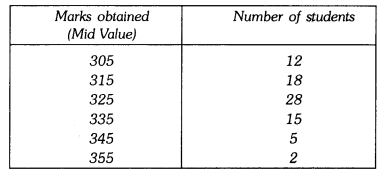 Class 9 Maths Chapter 13 Question Answers - Statistics