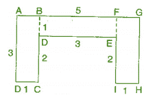 NCERT Solutions for Class 6 Maths - Mensuration (Exercise 10.2 and 10.3)