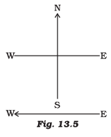NCERT Exemplar: Magnetic Effects of Electric Current | Science Class 10