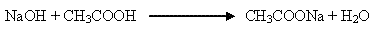 Olympiad Notes: Carbon and Its Compounds | Olympiad Preparation for Class 10