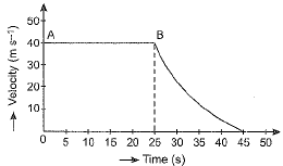 Class 9 Science: Sample Question Paper- 10 (With Solutions)