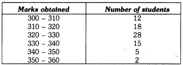 Class 9 Maths Chapter 13 Question Answers - Statistics