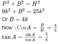 Introduction to Trigonometry Class 10 Worksheet Maths Chapter 8