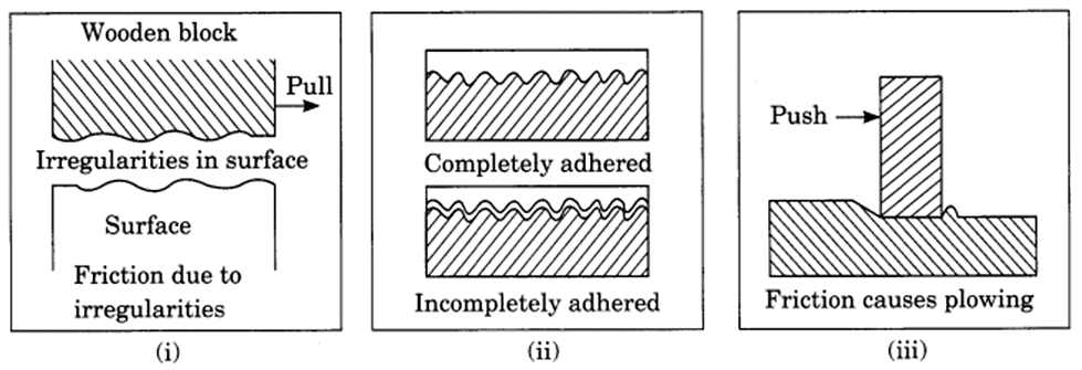 Class 8 Science Chapter 9 HOTS Questions - Friction