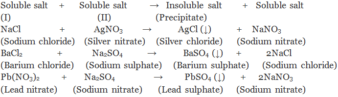 Importance of pH in Everyday Life & Salts | Science Class 10