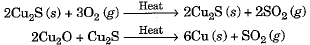 Overview: Metals & Non-Metals - 2 | Science Class 10