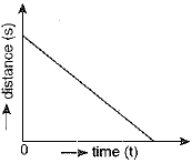 Class 9 Science: Sample Question Paper- 8 (With Solutions)