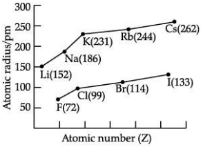 Class 10 Science: CBSE Sample Question Paper (2020-21) - 5 | Science Class 10