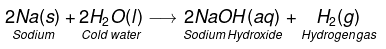 Chemical Properties of Metals | Science Class 10