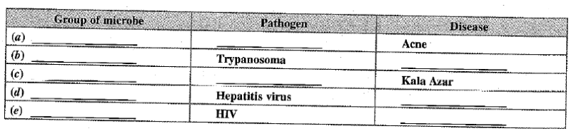 Class 9 Science Previous Year Questions - Why do we fall ill