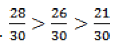 Rational Numbers Class 7 Notes Maths Chapter 1