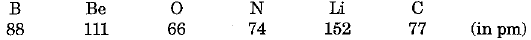 Overview: Periodic Classification of Elements - 2 | Physical Science for High School - Grade 9