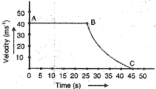 Class 9 Science: Sample Question Paper- 8 (With Solutions)