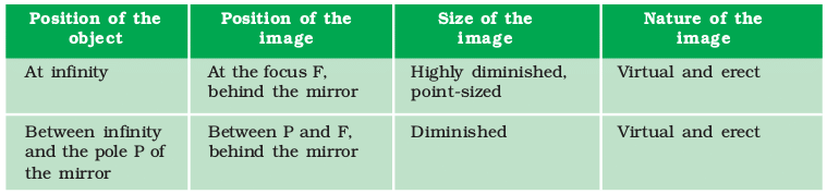 Overview: Light - Reflection & Refraction | Science Class 10