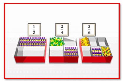 NCERT Chapter Notes - 2 Multiplication and Division on Fraction, Maths, Class 7