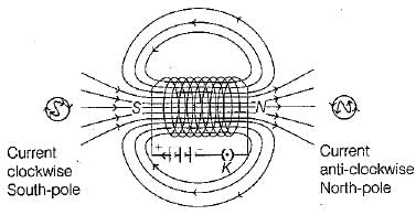 Class 10 Science: CBSE Sample Question Paper (2019-20) - 3 | Science Class 10