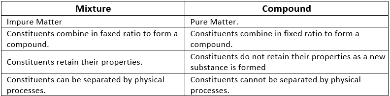 Class 9 Science Chapter 2 Question Answers - Is Matter Around Us Pure?
