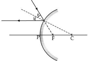Class 10 Science: CBSE Sample Question Paper (2020-21) - 2 | Science Class 10