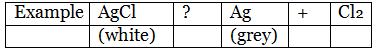 Olympiad Notes: Chemical Reactions and Equations | Olympiad Preparation for Class 10
