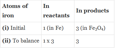 Overview: Chemical Reactions & Equations - 1 | Science Class 10