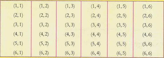 Lab Manual: Probability - Class 10