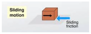 Lakhmir Singh & Manjit Kaur: Friction- 3 | Lakhmir Singh & Manjit Kaur Solutions: Class 8 Science