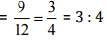 NCERT Solutions for Class 6 Maths - Ratio and Proportion